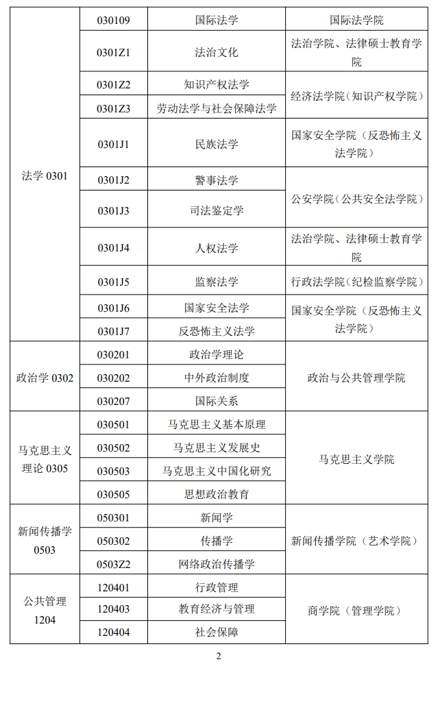 2024年西北政法大学研究生招生简章及各专业招生计划人数