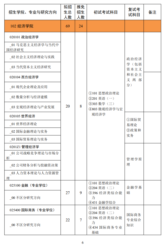 2024年西北政法大学研究生招生简章及各专业招生计划人数