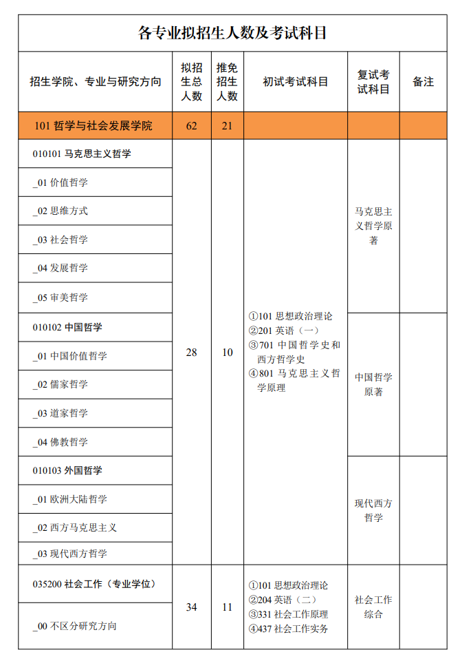 2024年西北政法大学研究生招生简章及各专业招生计划人数