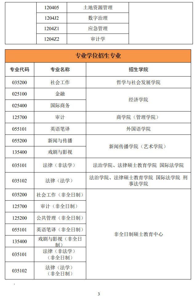 2024年西北政法大学研究生招生简章及各专业招生计划人数