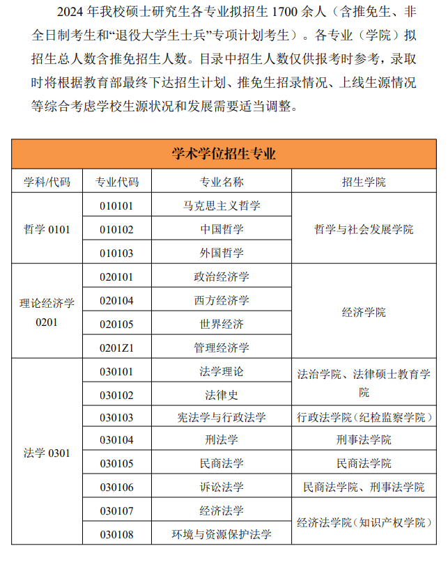 2024年西北政法大学研究生招生简章及各专业招生计划人数