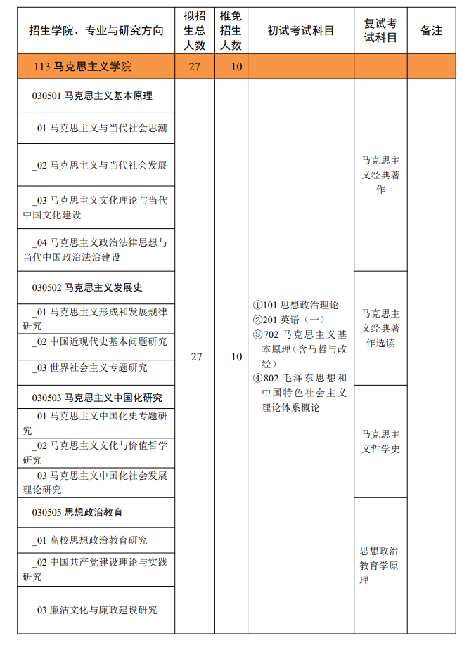 2024年西北政法大学研究生招生简章及各专业招生计划人数