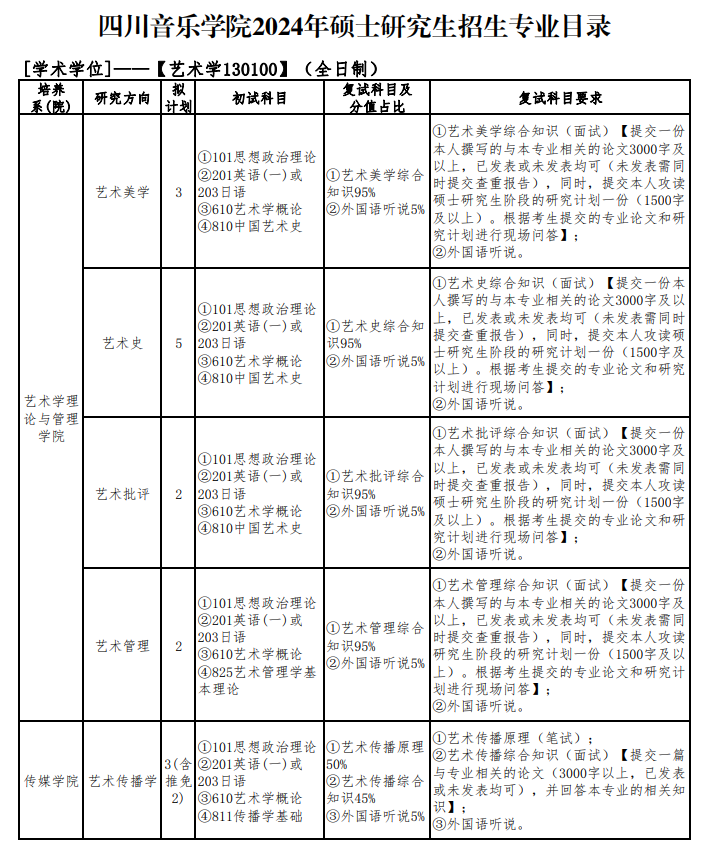 2024年四川音乐学院研究生招生简章及各专业招生计划人数