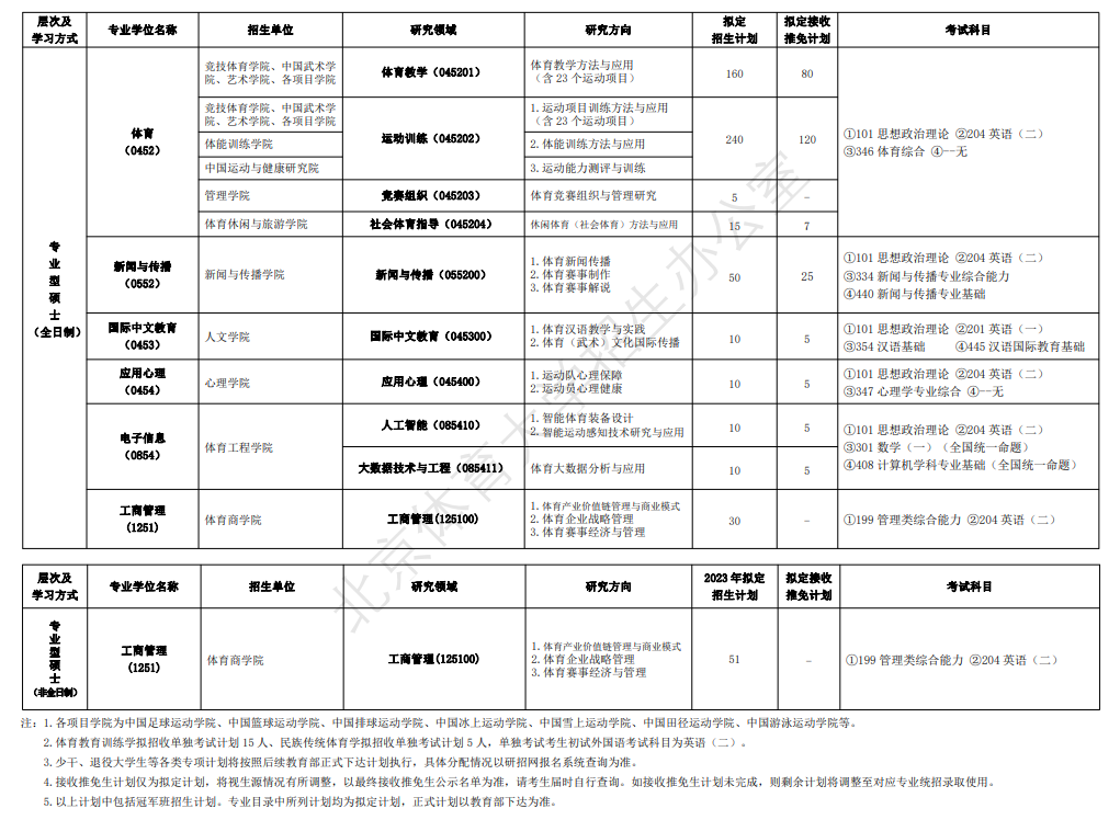 北京体育大学2024硕士研究生招生专业目录及考试科目