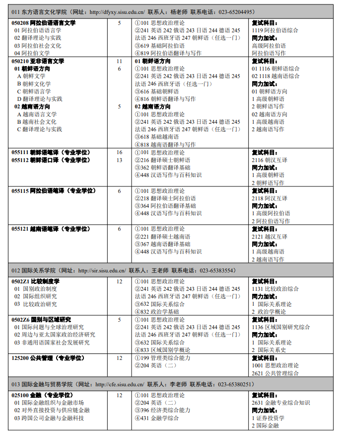 四川外国语大学2024硕士研究生招生专业目录及考试科目