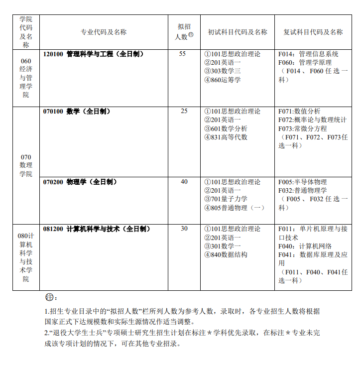 上海电力大学2024硕士研究生招生专业目录及考试科目