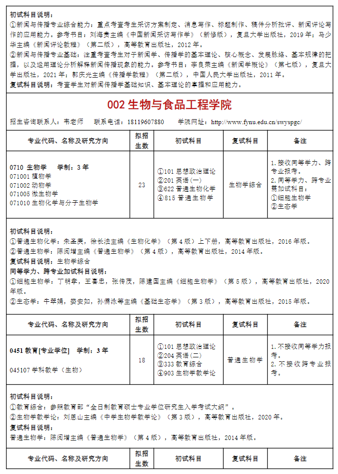 2024年阜阳师范大学研究生招生简章及各专业招生计划人数