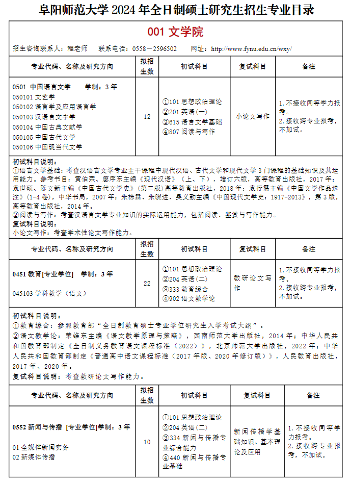 2024年阜阳师范大学研究生招生简章及各专业招生计划人数