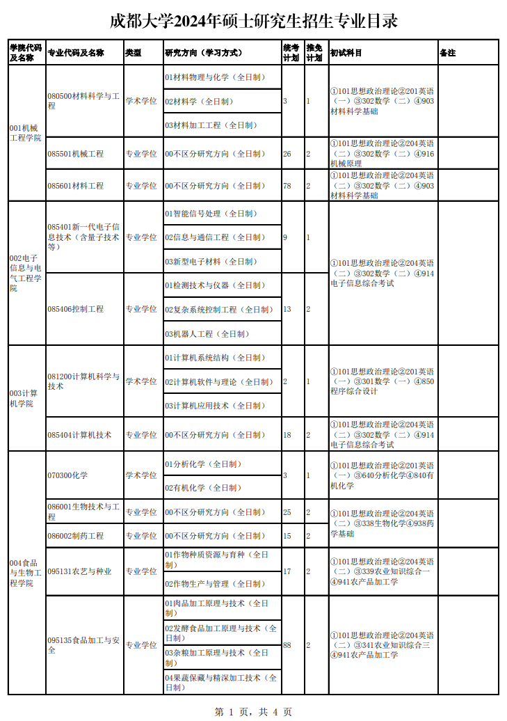 2024年成都大学研究生招生简章及各专业招生计划人数