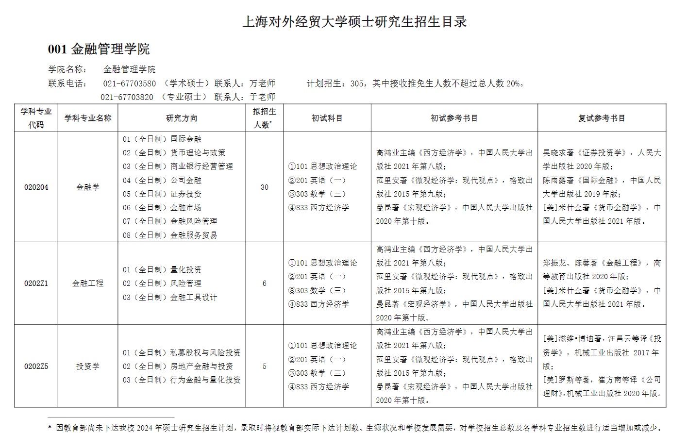 上海对外经贸大学2024硕士研究生招生专业目录及考试科目