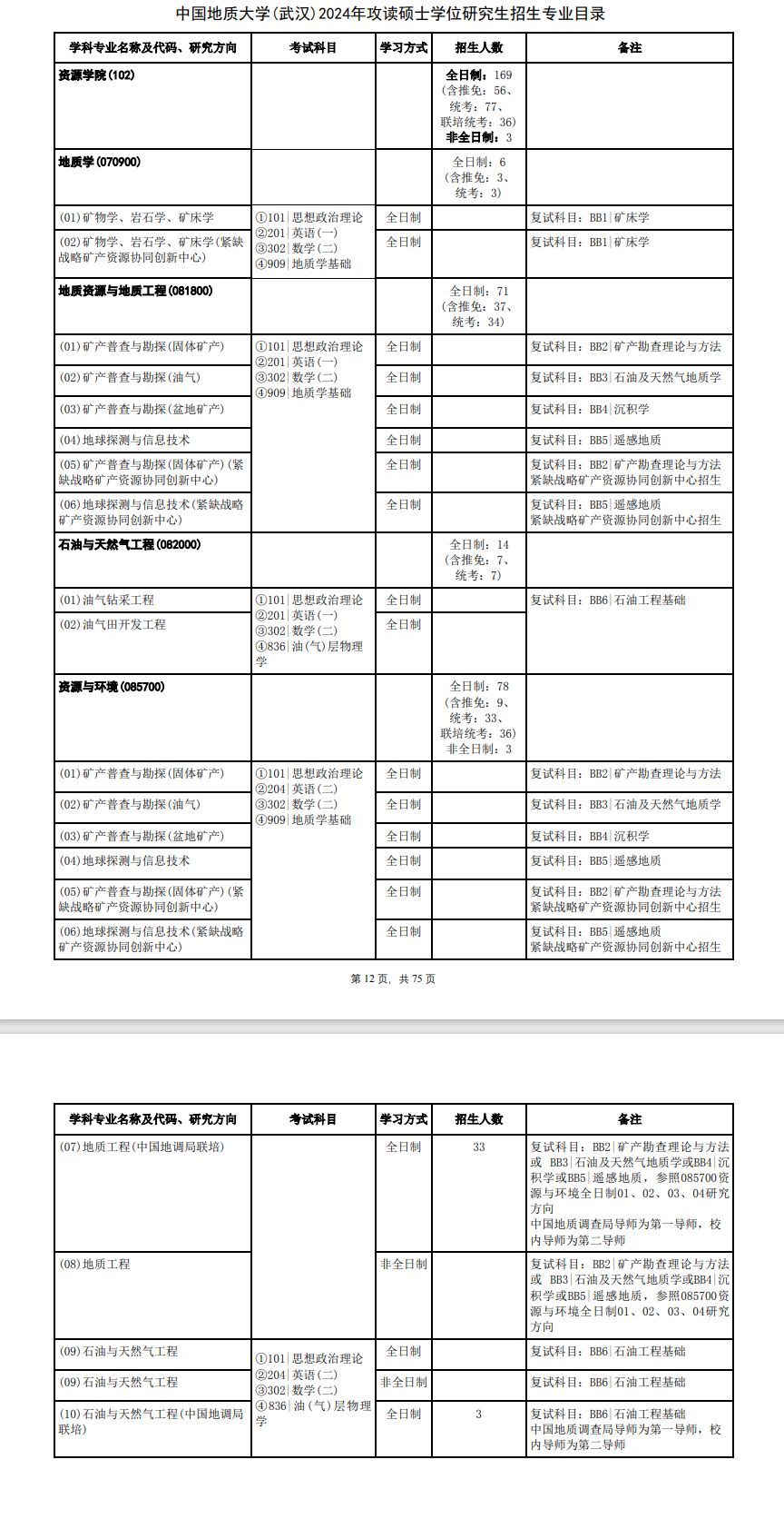 中国地质大学（武汉）2024硕士研究生招生专业目录及考试科目