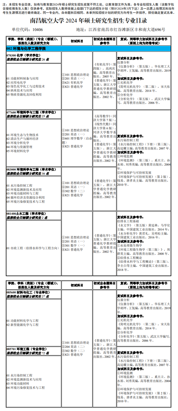 南昌航空大学2024硕士研究生招生专业目录及考试科目