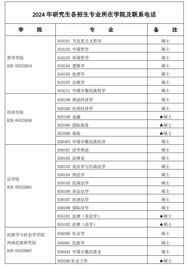 西南民族大学2024硕士研究生招生专业目录及考试科目