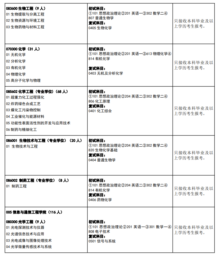 2024年中北大学研究生招生简章及各专业招生计划人数