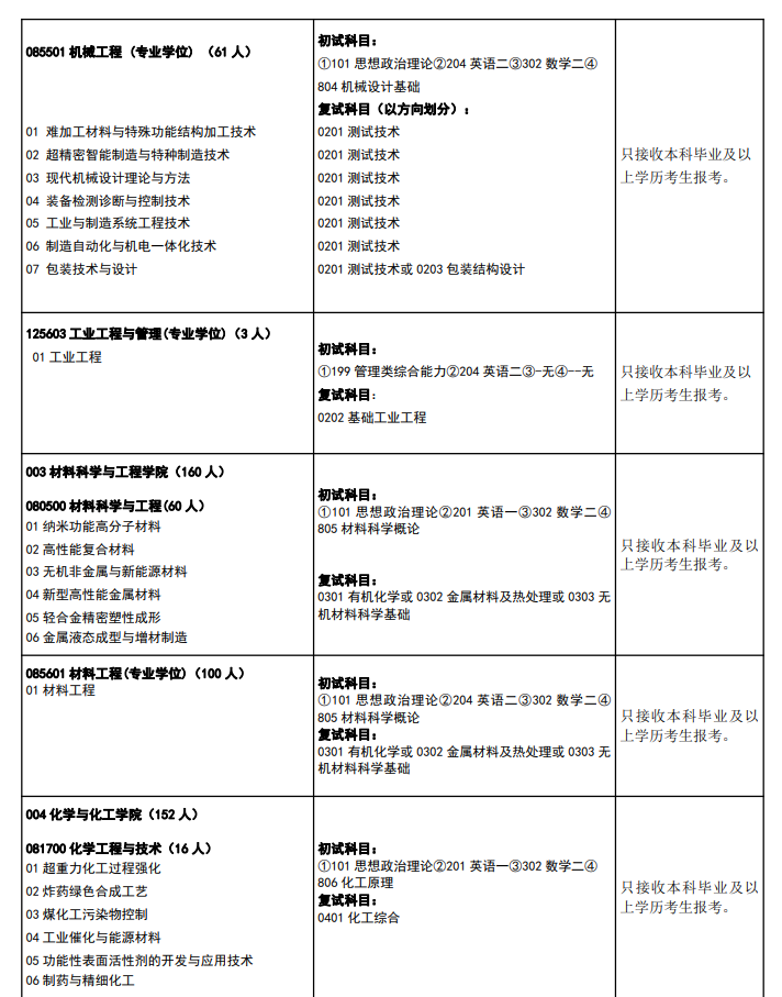 2024年中北大学研究生招生简章及各专业招生计划人数