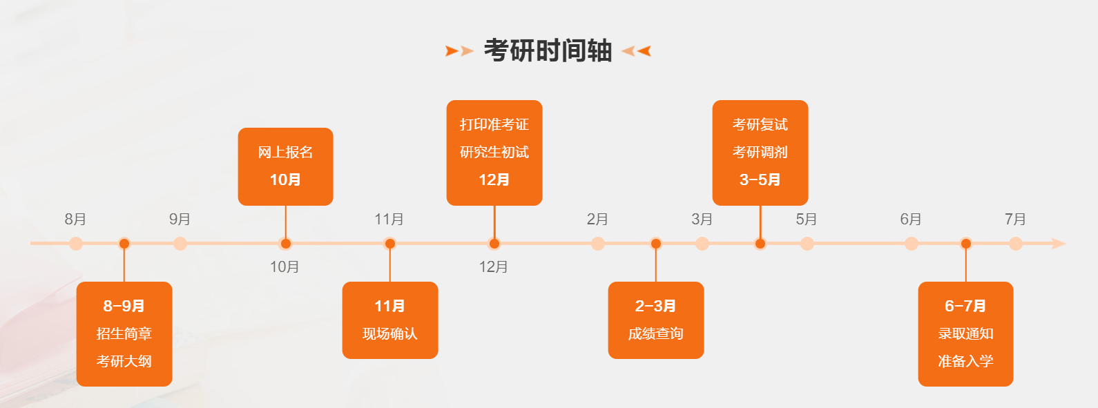 2024年西藏考研查分时间,西藏考研成绩查询具体时间