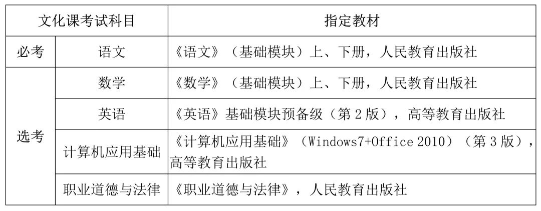 2024年海南高职单招考试时间是什么时候？