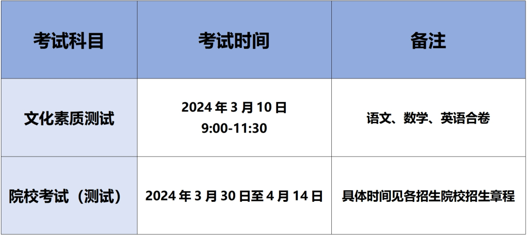 2024年安徽高职单招考试时间是什么时候