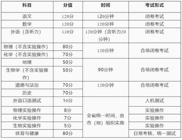 2024年哈尔滨中考时间是几月几号,具体各科目时间安排一览表