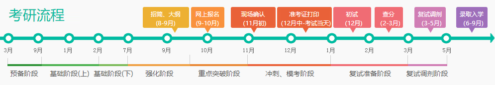 2024北京研究生初试成绩查询入口（https://www.bjeea.cn/）