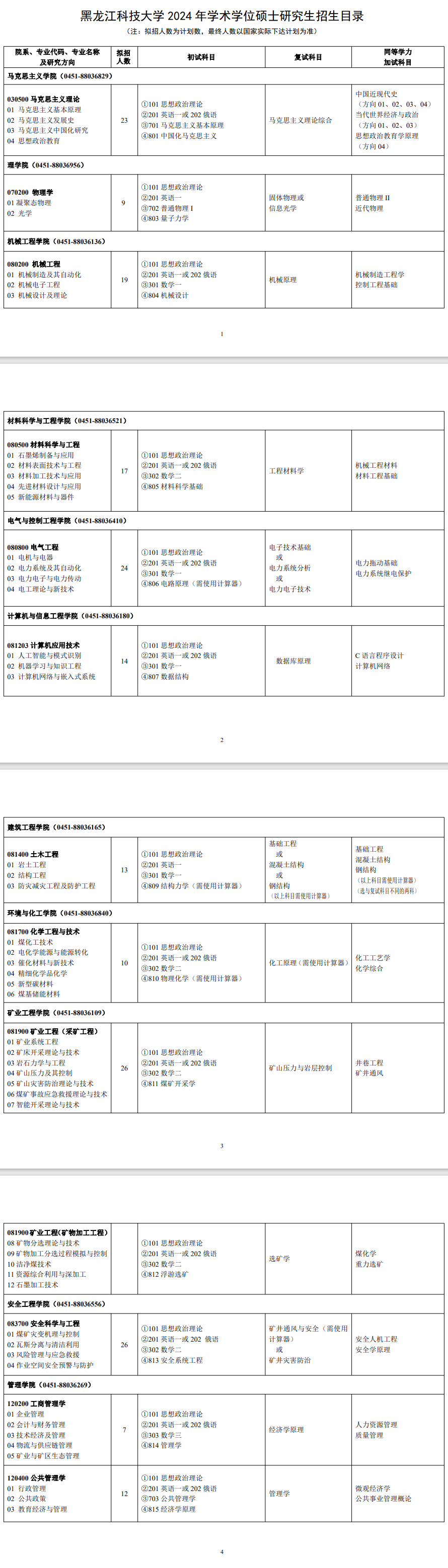 黑龙江科技大学2024硕士研究生招生专业目录及考试科目