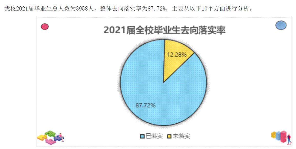 广西民族师范学院就业率怎么样,就业前景好吗？