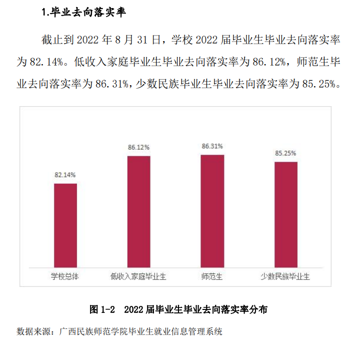 广西民族师范学院就业率怎么样,就业前景好吗？