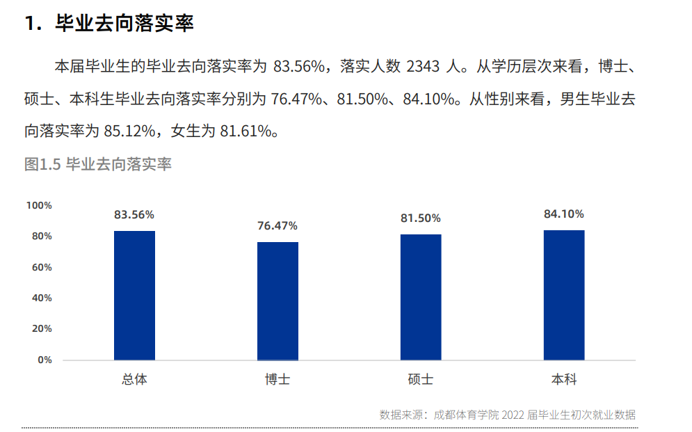 成都体育学院就业率怎么样,就业前景好吗？