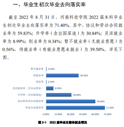 河南科技学院就业率怎么样,就业前景好吗？