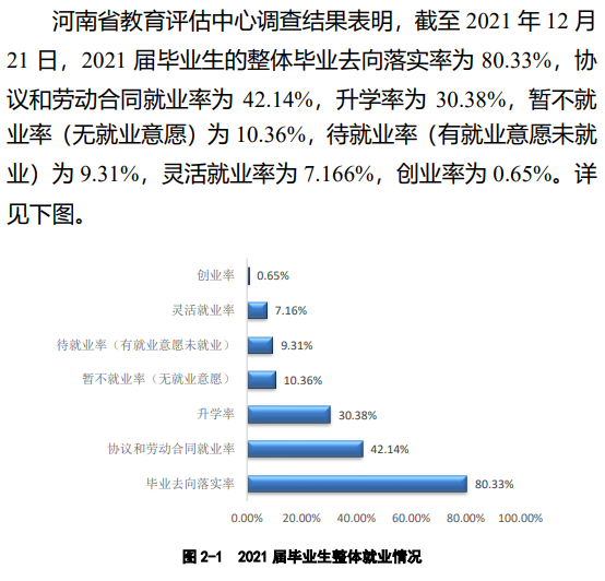 河南科技学院就业率怎么样,就业前景好吗？