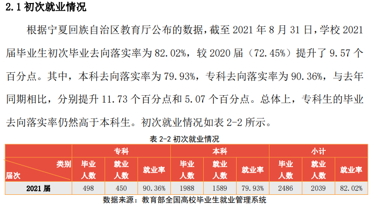 宁夏理工学院就业率怎么样,就业前景好吗？