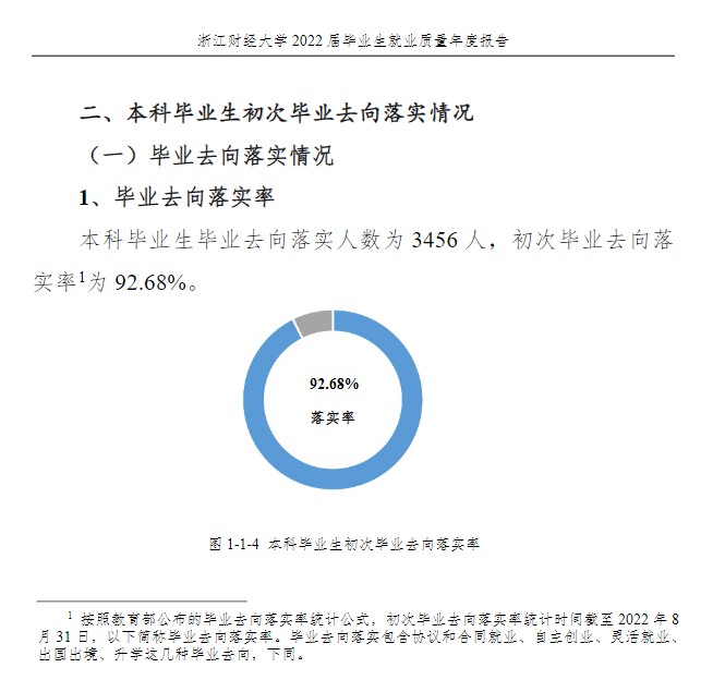 浙江财经大学就业率怎么样,就业前景好吗？