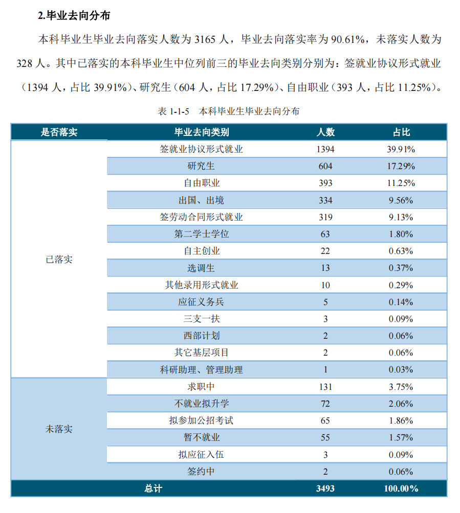 浙江财经大学就业率怎么样,就业前景好吗？