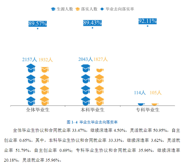 湖南女子学院就业率怎么样,就业前景好吗？