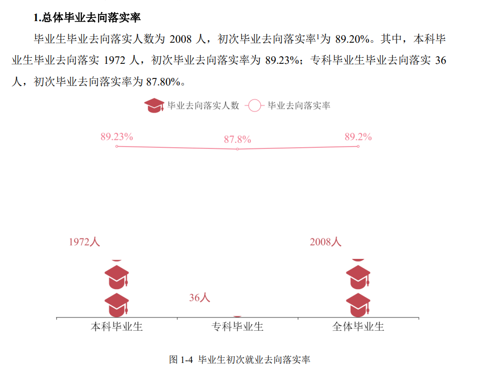 湖南女子学院就业率怎么样,就业前景好吗？