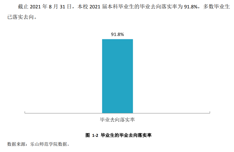 乐山师范学院就业率怎么样,就业前景好吗？