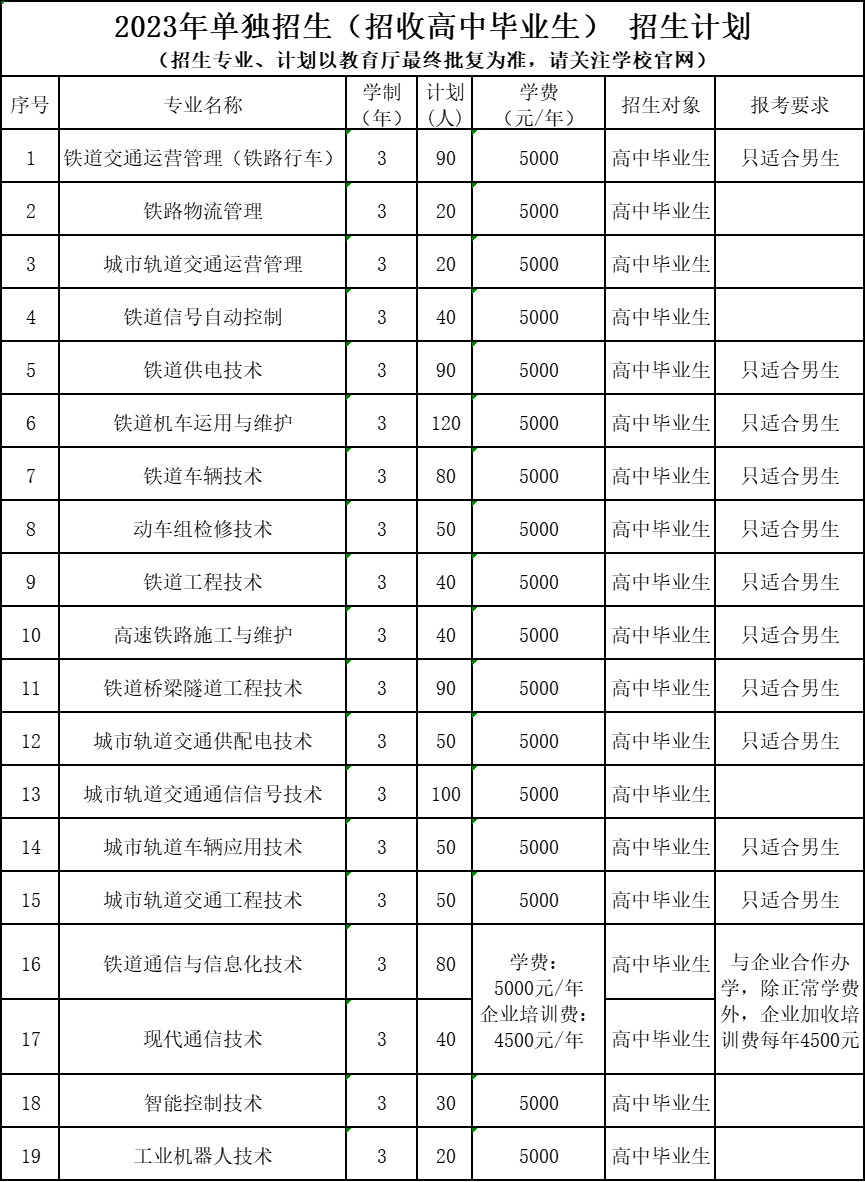 辽宁铁道职业技术学院单招专业一览表