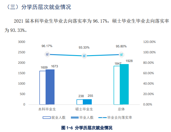 湖北美术学院就业率怎么样,就业前景好吗？