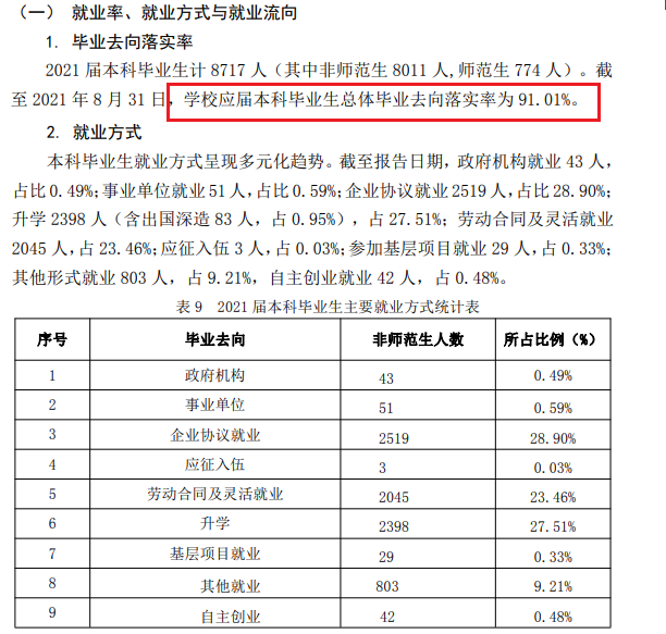 山东理工大学就业率怎么样,就业前景好吗？