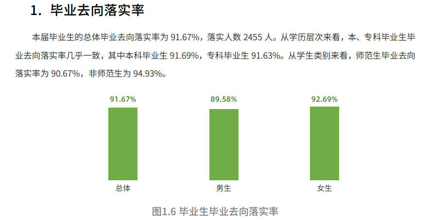 阿坝师范学院就业率怎么样,就业前景好吗？