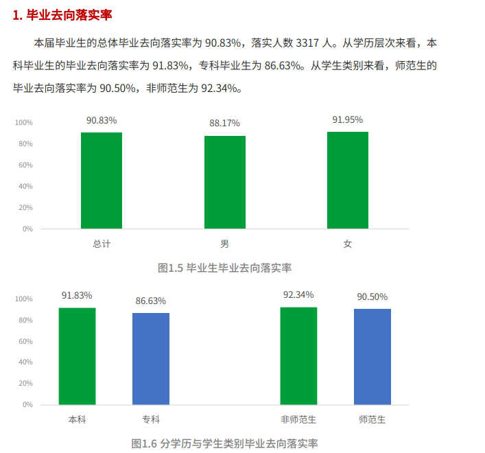 阿坝师范学院就业率怎么样,就业前景好吗？