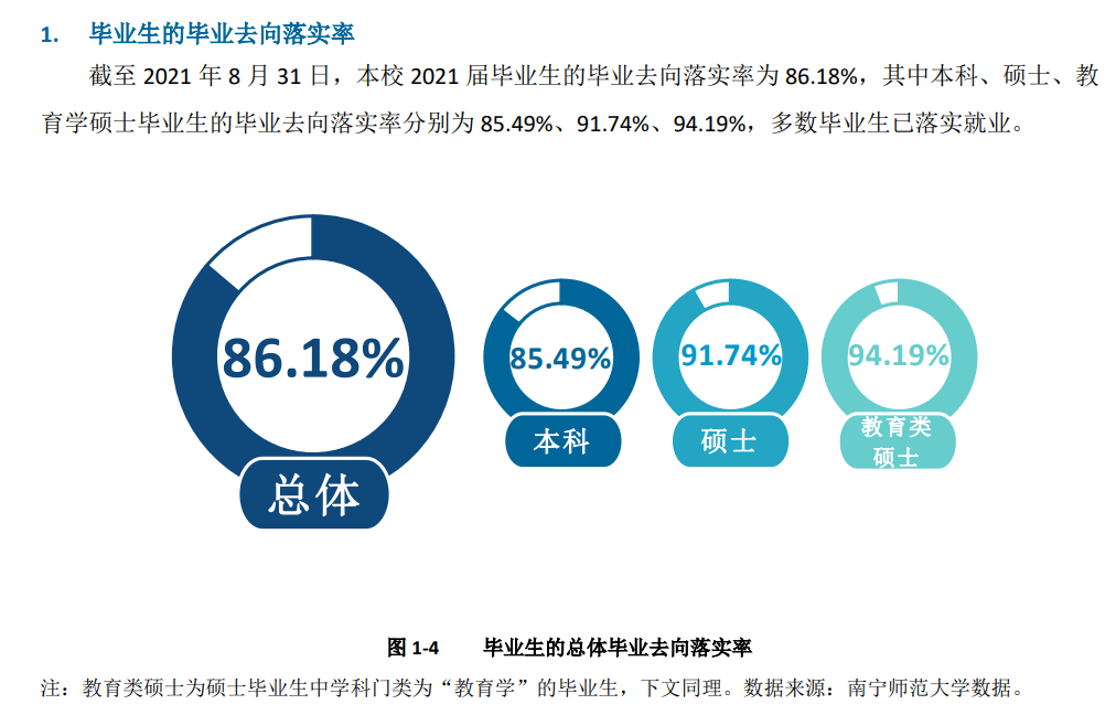 南宁师范大学就业率怎么样,就业前景好吗？