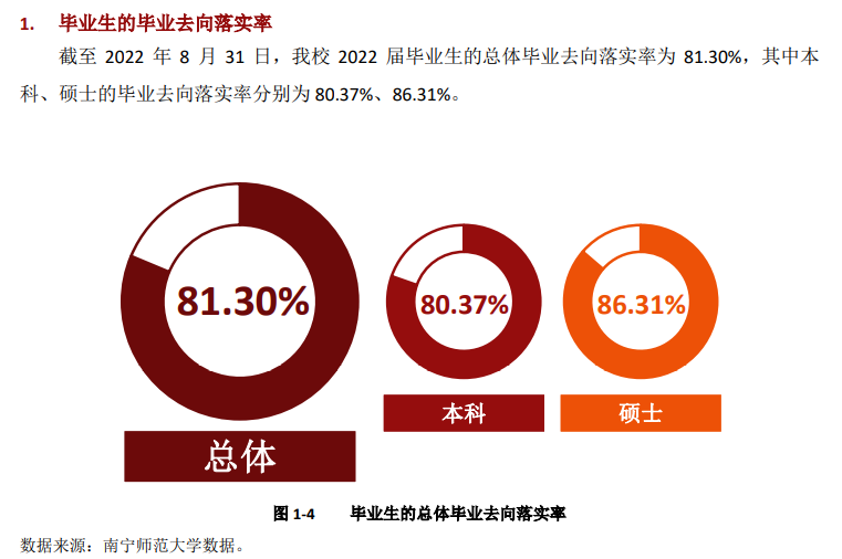 南宁师范大学就业率怎么样,就业前景好吗？