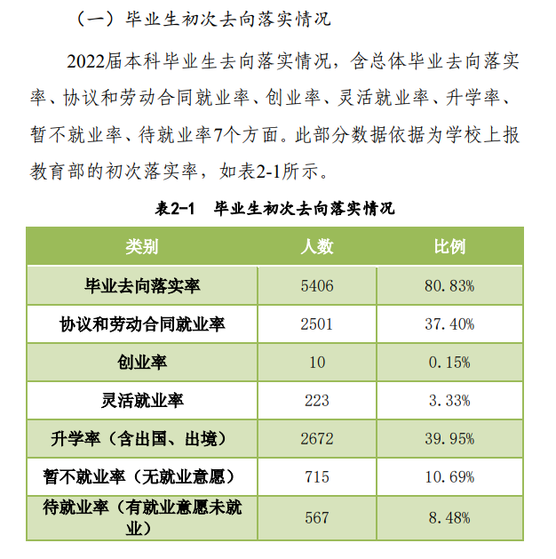 河南农业大学就业率怎么样,就业前景好吗？