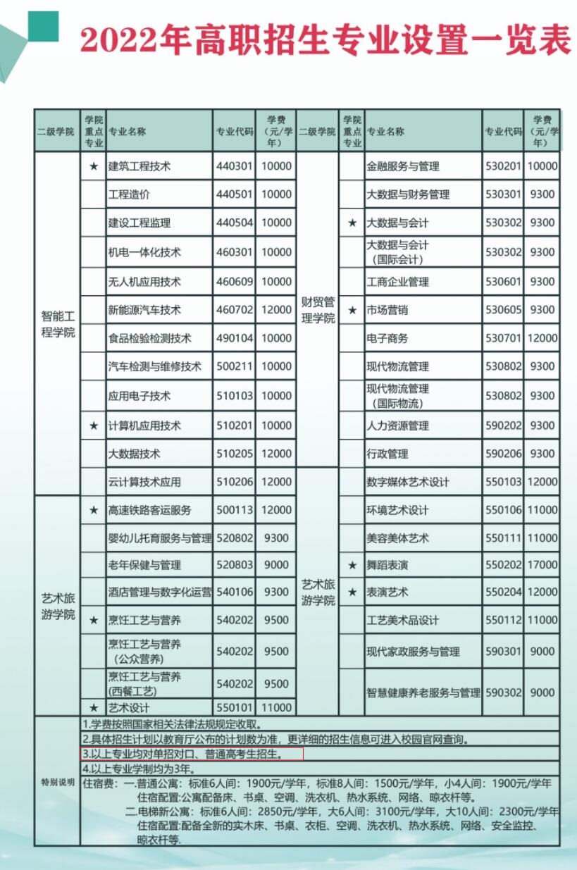 广西经济职业学院单招专业一览表