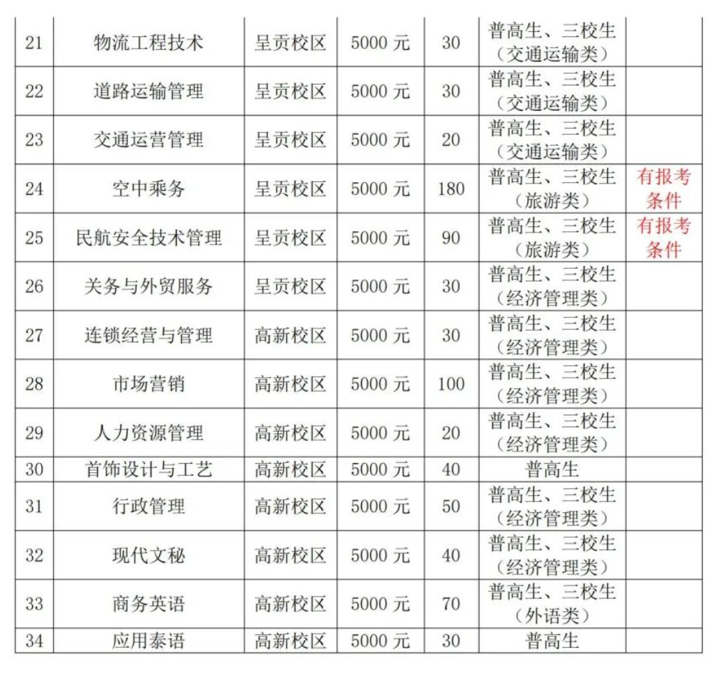 云南交通职业技术学院单招专业一览表