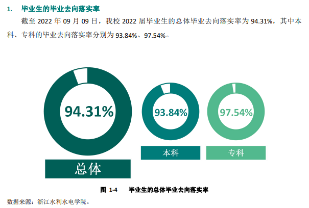 浙江水利水电学院就业率怎么样,就业前景好吗？