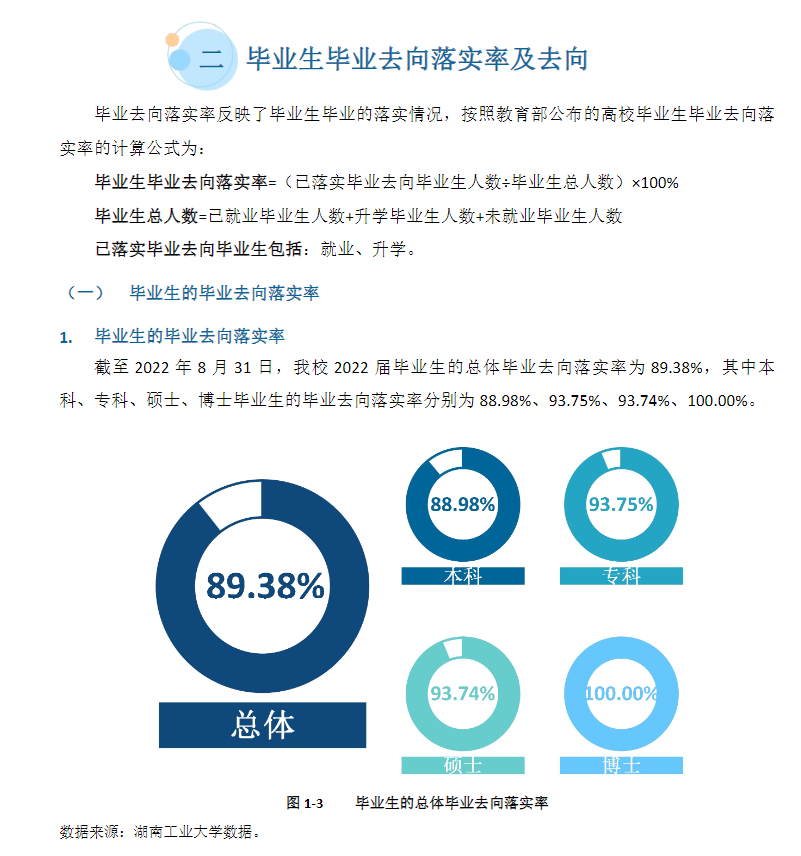 湖南工业大学就业率怎么样,就业前景好吗？