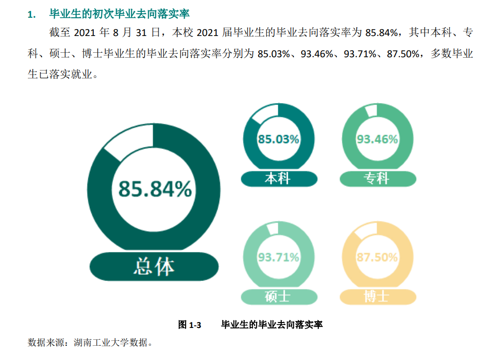 湖南工业大学就业率怎么样,就业前景好吗？