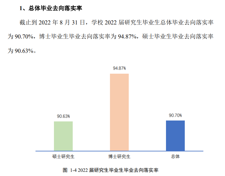 广西师范大学就业率怎么样,就业前景好吗？